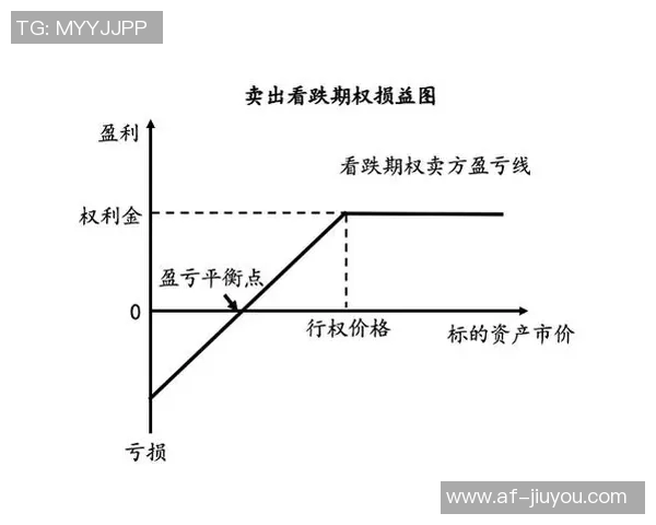 小卡获2000万股票为看跌期权下跌不受损失内幕曝光